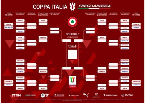 ita coppa italia table|Italy Coppa Italia 2023/2024 table, results and statistics.